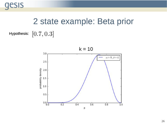 26
2 state example: Beta prior
Hypothesis:
k = 10
