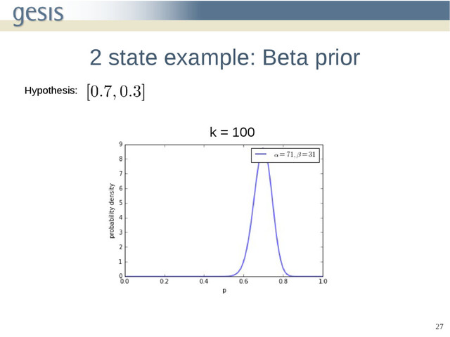 27
2 state example: Beta prior
Hypothesis:
k = 100
