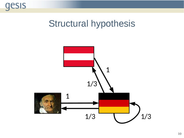 10
Structural hypothesis
1/3
1
1/3
1
1/3
