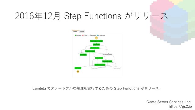 2016年12⽉ Step Functions がリリース
Game Server Services, Inc.
https://gs2.io
Lambda でステートフルな処理を実⾏するための Step Functions がリリース。
