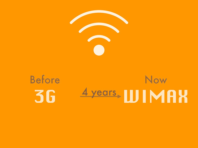 Before Now
3G WIMAX
4 years
