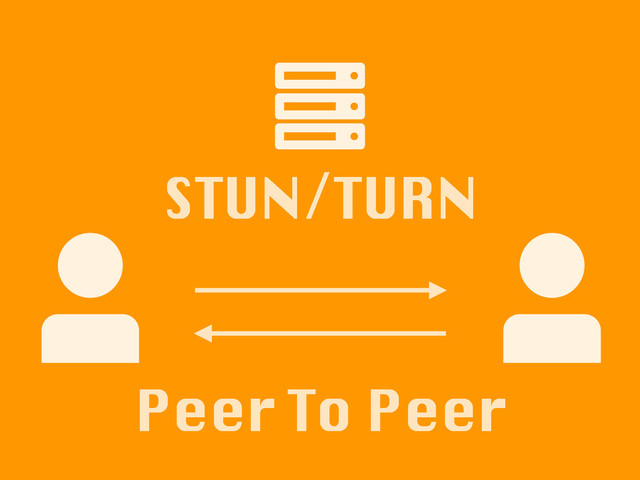 STUN/TURN
Peer To Peer
