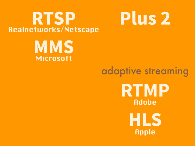 ..4
3541
35.1
)-4
Realnetworks/Netscape
Microsoft
Adobe
Apple
adaptive streaming
1MVT
