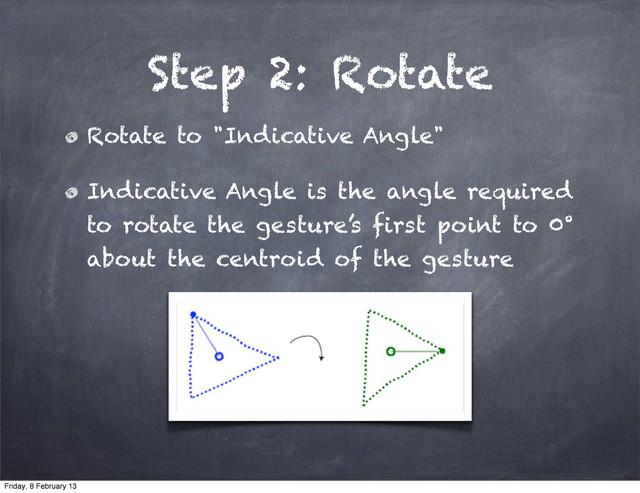 Step 2: Rotate
Rotate to "Indicative Angle"
Indicative Angle is the angle required
to rotate the gesture’s first point to 0°
about the centroid of the gesture
Friday, 8 February 13
