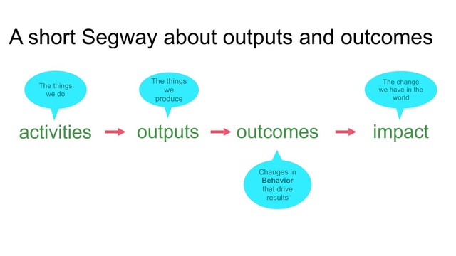 activities outputs outcomes impact
The things
we do
The things
we
produce
The change
we have in the
world
Changes in
Behavior
that drive
results
A short Segway about outputs and outcomes
