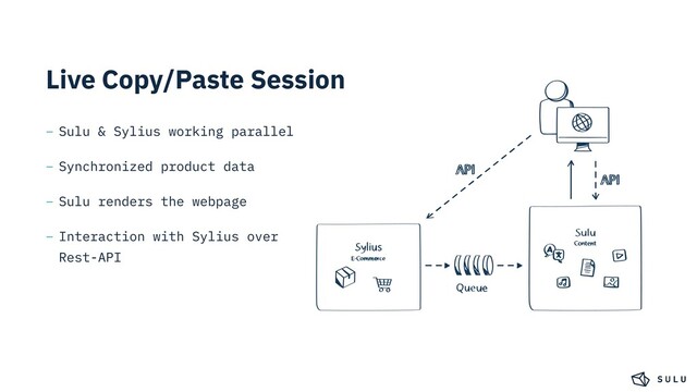 Live Copy/Paste Session
– Sulu & Sylius working parallel
– Synchronized product data
– Sulu renders the webpage
– Interaction with Sylius over
Rest-API
