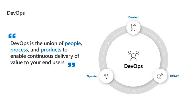 DevOps
DevOps is the union of people,
process, and products to
enable continuous delivery of
value to your end users.
“
”
