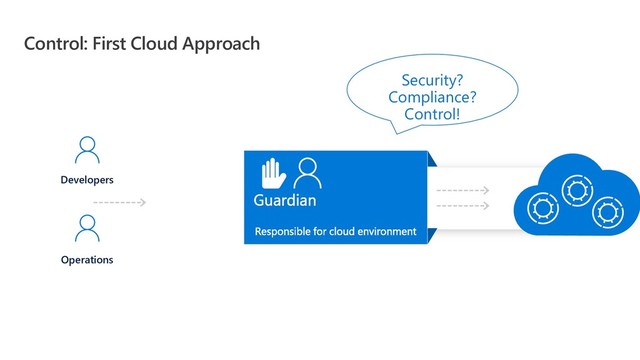 Control: First Cloud Approach
Security?
Compliance?
Control!
Developers
Operations
