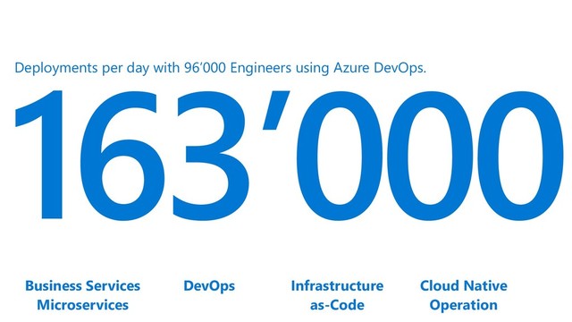 Business Services
Microservices
DevOps Infrastructure
as-Code
Cloud Native
Operation
Deployments per day with 96’000 Engineers using Azure DevOps.
