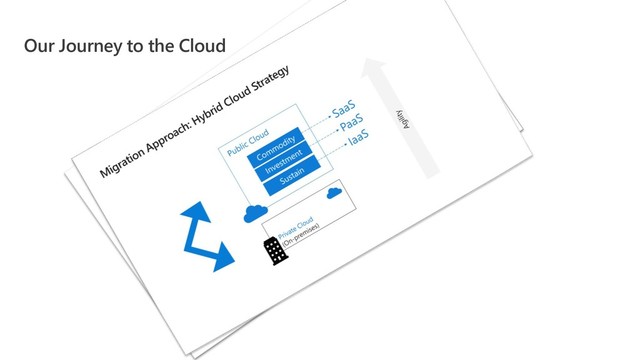 Our Journey to the Cloud
