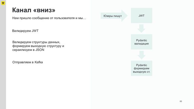 Канал «вниз»
63
Нам пришло сообщение от пользователя и мы…
Валидируем JWT
Валидируем структуры данных,
формируем выходную структуру и
сераилизуем в JSON
Отправляем в Kafka
Pydantic
формируем
выходную ст.
Юзеры пишут JWT
Pydantic
валидация
