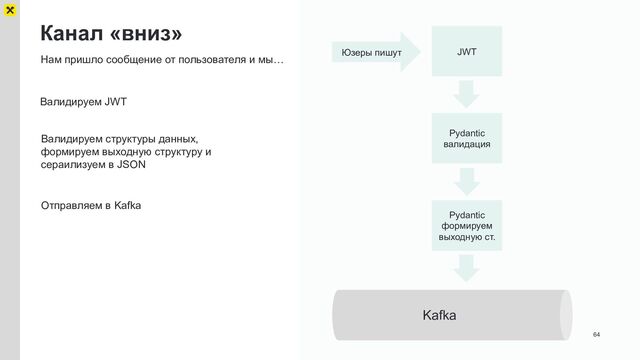Канал «вниз»
64
Нам пришло сообщение от пользователя и мы…
Валидируем JWT
Валидируем структуры данных,
формируем выходную структуру и
сераилизуем в JSON
Отправляем в Kafka
Pydantic
формируем
выходную ст.
Юзеры пишут JWT
Pydantic
валидация
Kafka
