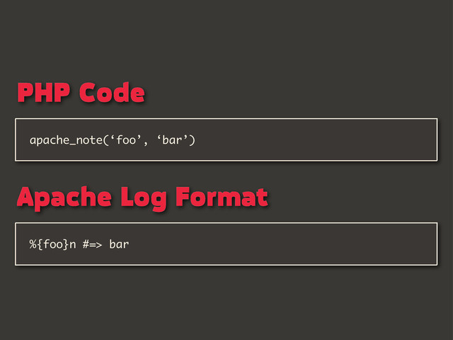 %{foo}n #=> bar
apache_note(‘foo’, ‘bar’)
PHP Code
Apache Log Format
