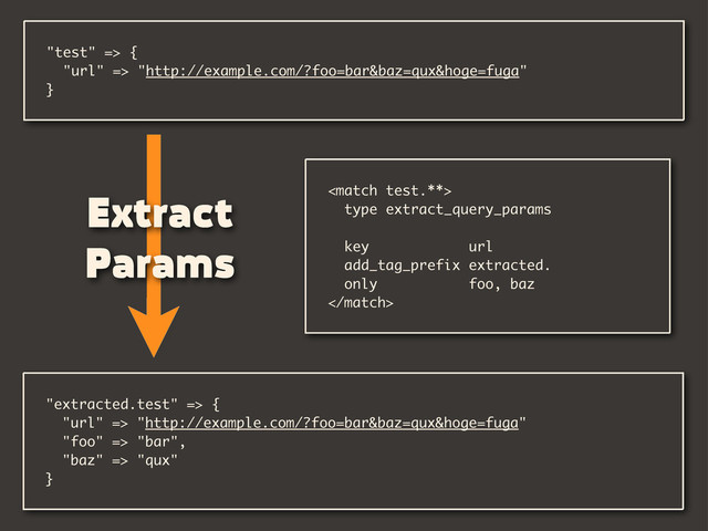 
type extract_query_params
key url
add_tag_prefix extracted.
only foo, baz

"test" => {
"url" => "http://example.com/?foo=bar&baz=qux&hoge=fuga"
}
"extracted.test" => {
"url" => "http://example.com/?foo=bar&baz=qux&hoge=fuga"
"foo" => "bar",
"baz" => "qux"
}
Extract
Params
