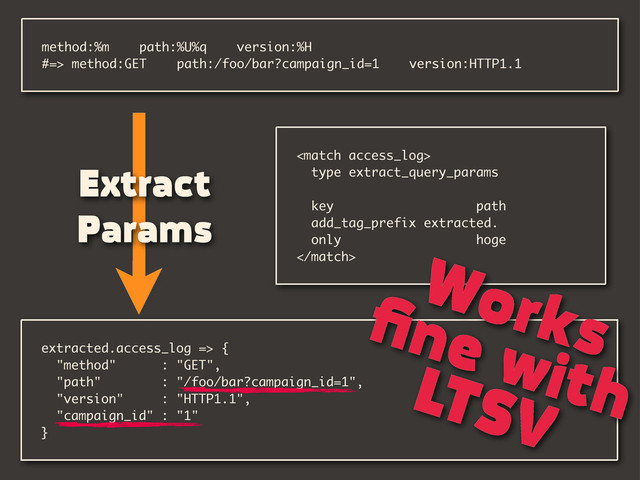 
type extract_query_params
key path
add_tag_prefix extracted.
only hoge

method:%m path:%U%q version:%H
#=> method:GET path:/foo/bar?campaign_id=1 version:HTTP1.1
extracted.access_log => {
"method" : "GET",
"path" : "/foo/bar?campaign_id=1",
"version" : "HTTP1.1",
"campaign_id" : "1"
}
Extract
Params
Works
ﬁne with
LTSV
