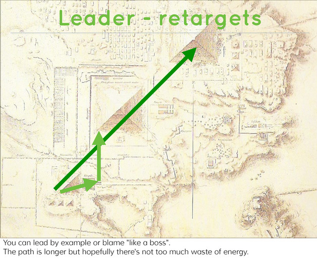 Leader - retargets
You can lead by example or blame "like a boss".
The path is longer but hopefully there's not too much waste of energy.
