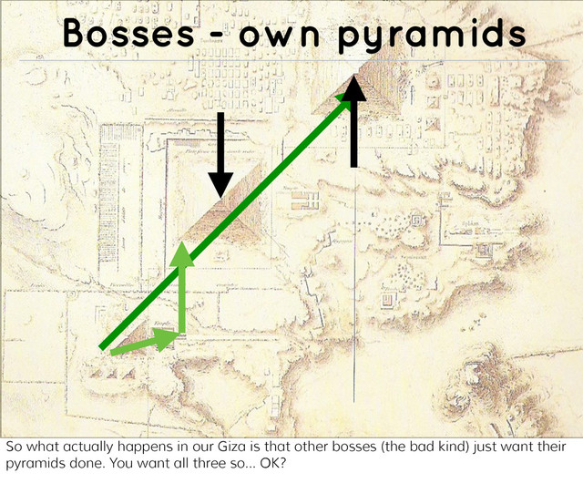 Bosses - own pyramids
So what actually happens in our Giza is that other bosses (the bad kind) just want their
pyramids done. You want all three so... OK?
