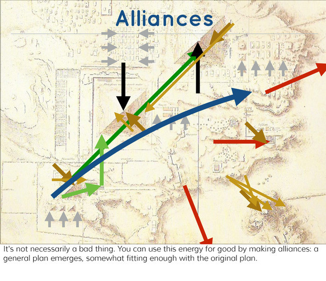 Alliances
It's not necessarily a bad thing. You can use this energy for good by making alliances: a
general plan emerges, somewhat fitting enough with the original plan.
