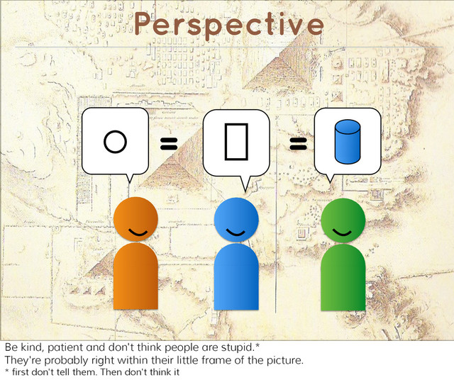 Perspective
= =
Be kind, patient and don't think people are stupid.*
They're probably right within their little frame of the picture.
* first don't tell them. Then don't think it
