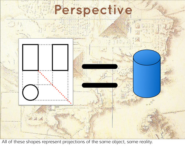 Perspective
=
All of these shapes represent projections of the same object, same reality.
