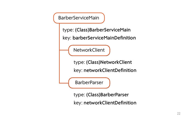22
BarberServiceMain
type: (Class)BarberServiceMain
key: barberServiceMainDefinition
NetworkClient
type: (Class)NetworkClient
key: networkClientDefinition
BarberParser
type: (Class)BarberParser
key: networkClientDefinition
