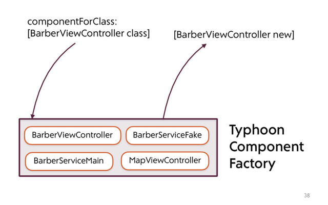 38
BarberViewController
MapViewController
BarberServiceMain
BarberServiceFake
Typhoon
Component
Factory
componentForClass:
[BarberViewController class] [BarberViewController new]
