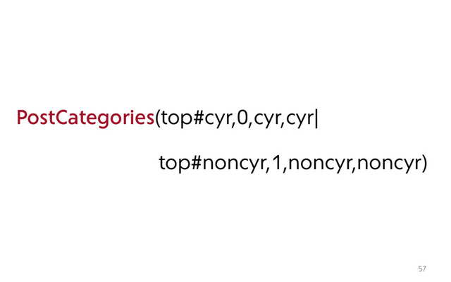 57
PostCategories(top#cyr,0,cyr,cyr|
top#noncyr,1,noncyr,noncyr)
