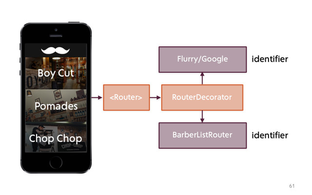 61
RouterDecorator
BarberListRouter
Flurry/Google

identifier
identifier
