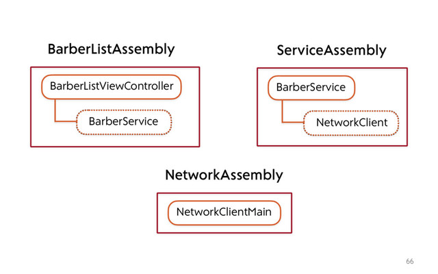 66
BarberListViewController
BarberService
BarberListAssembly
BarberService
ServiceAssembly
NetworkClient
NetworkClientMain
NetworkAssembly
