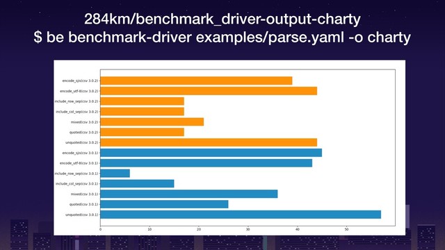 284km/benchmark_driver-output-charty
$ be benchmark-driver examples/parse.yaml -o charty
