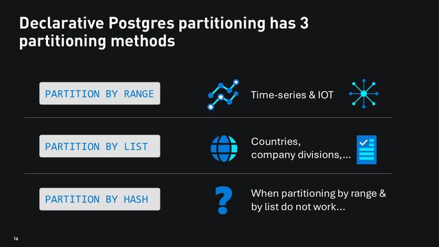 16
Declarative Postgres partitioning has 3
partitioning methods
PARTITION BY RANGE
PARTITION BY LIST
PARTITION BY HASH
Time-series & IOT
Countries,
company divisions,…
When partitioning by range &
by list do not work...
