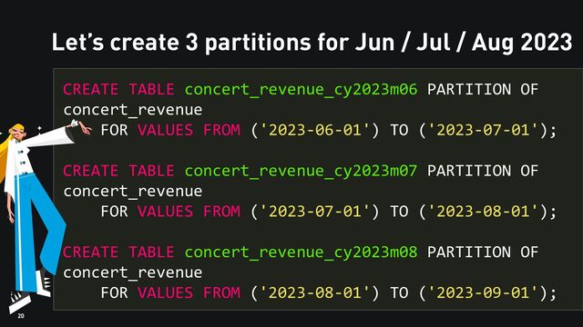20
Let’s create 3 partitions for Jun / Jul / Aug 2023
CREATE TABLE concert_revenue_cy2023m06 PARTITION OF
concert_revenue
FOR VALUES FROM ('2023-06-01') TO ('2023-07-01');
CREATE TABLE concert_revenue_cy2023m07 PARTITION OF
concert_revenue
FOR VALUES FROM ('2023-07-01') TO ('2023-08-01');
CREATE TABLE concert_revenue_cy2023m08 PARTITION OF
concert_revenue
FOR VALUES FROM ('2023-08-01') TO ('2023-09-01');
