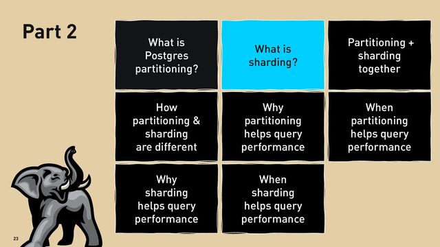 23
What is
sharding?
Partitioning +
sharding
together
How
partitioning &
sharding
are different
Why
partitioning
helps query
performance
When
partitioning
helps query
performance
Why
sharding
helps query
performance
When
sharding
helps query
performance
Part 2
What is
Postgres
partitioning?
