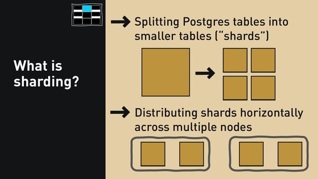 What is
sharding?
25
Splitting Postgres tables into
smaller tables (“shards”)
Distributing shards horizontally
across multiple nodes
