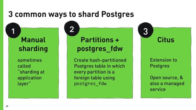 29
3 common ways to shard Postgres
2
1
Partitions +
postgres_fdw
Manual
sharding
sometimes
called
“sharding at
application
layer”
Create hash-partitioned
Postgres table in which
every partition is a
foreign table using
postgres_fdw
3
Citus
Extension to
Postgres
Open source, &
also a managed
service
