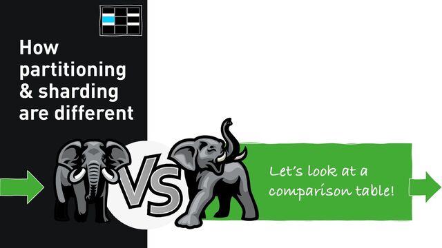 Let’s look at a
comparison table!
How
partitioning
& sharding
are different
