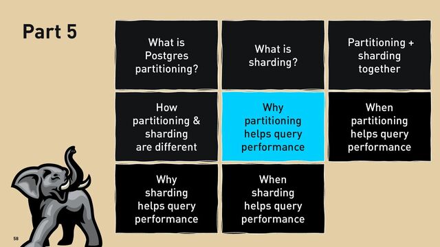 58
What is
sharding?
Partitioning +
sharding
together
How
partitioning &
sharding
are different
Why
partitioning
helps query
performance
When
partitioning
helps query
performance
Why
sharding
helps query
performance
When
sharding
helps query
performance
Part 5
What is
Postgres
partitioning?

