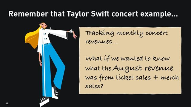 65
Remember that Taylor Swift concert example...
Tracking monthly concert
revenues...
What if we wanted to know
what the August revenue
was from ticket sales + merch
sales?
