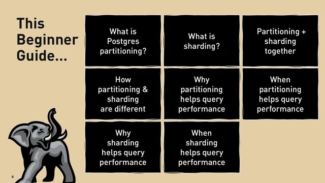 8
What is
sharding?
Partitioning +
sharding
together
How
partitioning &
sharding
are different
Why
partitioning
helps query
performance
When
partitioning
helps query
performance
Why
sharding
helps query
performance
When
sharding
helps query
performance
This
Beginner
Guide…
What is
Postgres
partitioning?
