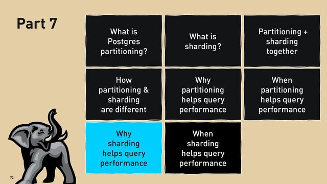72
What is
sharding?
Partitioning +
sharding
together
How
partitioning &
sharding
are different
Why
partitioning
helps query
performance
When
partitioning
helps query
performance
Why
sharding
helps query
performance
When
sharding
helps query
performance
Part 7
What is
Postgres
partitioning?
