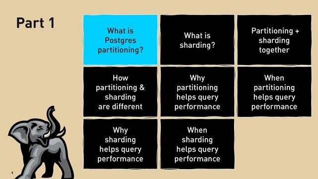 9
What is
sharding?
Partitioning +
sharding
together
How
partitioning &
sharding
are different
Why
partitioning
helps query
performance
When
partitioning
helps query
performance
Why
sharding
helps query
performance
When
sharding
helps query
performance
Part 1
What is
Postgres
partitioning?
