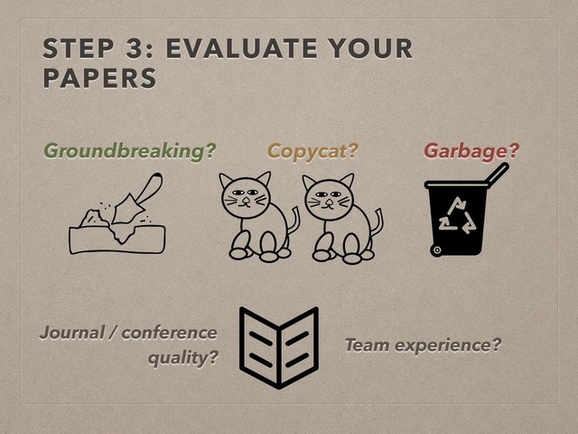 STEP 3: EVALUATE YOUR
PAPERS
Groundbreaking? Copycat? Garbage?
Journal / conference
quality?
Team experience?
