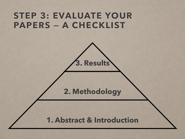 STEP 3: EVALUATE YOUR
PAPERS — A CHECKLIST
3. Results
2. Methodology
1. Abstract & Introduction
