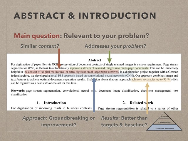 ABSTRACT & INTRODUCTION
Addresses your problem?
Similar context?
Approach: Groundbreaking or
improvement?
Results: Better than
targets & baseline?
Main question: Relevant to your problem?
3. Results
2. Methodology
✔Abstract & Introduction
