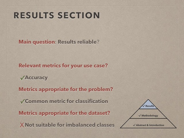 RESULTS SECTION
Main question: Results reliable?
Relevant metrics for your use case?
✓Accuracy
Metrics appropriate for the problem?
✓Common metric for classiﬁcation
Metrics appropriate for the dataset?
XNot suitable for imbalanced classes
✔ Results
✔ Methodology
✔ Abstract & Introduction
