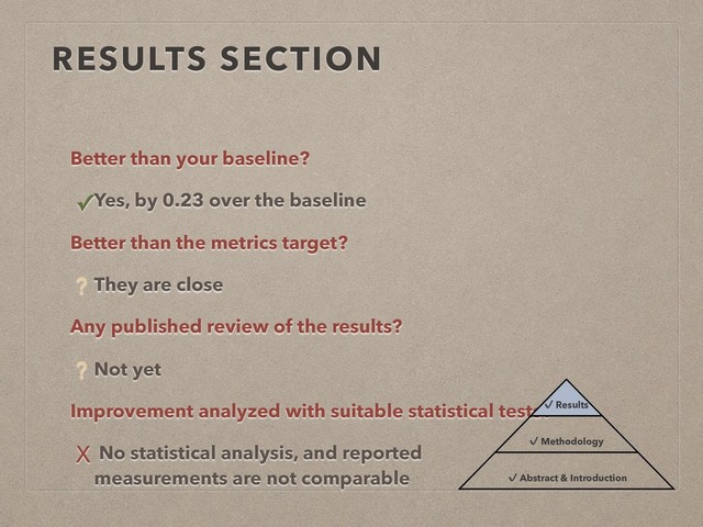 RESULTS SECTION
Better than your baseline?
✓Yes, by 0.23 over the baseline
Better than the metrics target?
? They are close
Any published review of the results?
? Not yet
Improvement analyzed with suitable statistical tests?
X No statistical analysis, and reported
measurements are not comparable
✔ Results
✔ Methodology
✔ Abstract & Introduction
