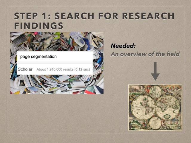 STEP 1: SEARCH FOR RESEARCH
FINDINGS
Needed:
An overview of the ﬁeld
