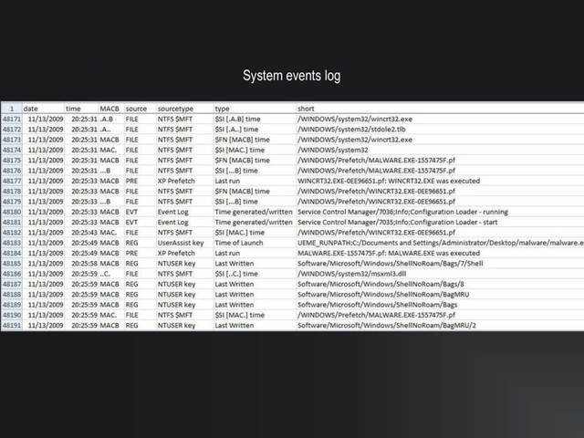 System events log
