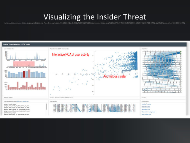Visualizing the Insider Threat
http://ieeexplore.ieee.org/xpl/login.jsp?tp=&arnumber=7312772&url=http%3A%2F%2Fieeexplore.ieee.org%2Fiel7%2F7310645%2F7312757%2F0731 2772.pdf%3Farnumber%3D7312772
Interactive PCA of user activity
Anomalous cluster
