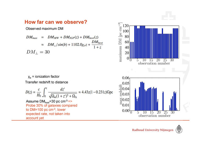How far can we observe?
Observed maximum DM
χe
= ionization factor
Transfer redshift to distance
Assume DMhost
=30 pc cm-3 =>
Probe 30% of galaxies compared
to DM=100 pc cm-3, lower
expected rate, not taken into
account yet
DM⊥ = 30
